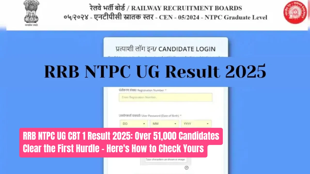 RRB NTPC UG CBT 1 Result 2025: Over 51,000 Candidates Clear the First Hurdle - Here's How to Check Yours
